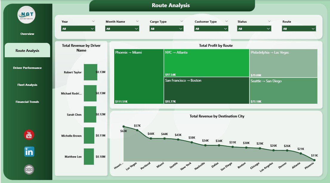 Trucking and Logistics Dashboard - Route Analysis