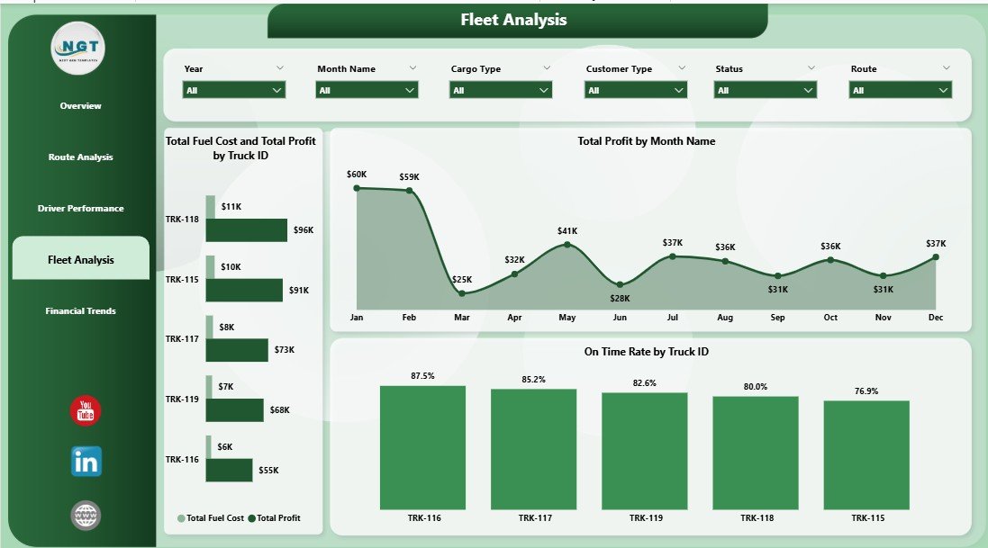 Trucking and Logistics Dashboard - Fleet Analysis