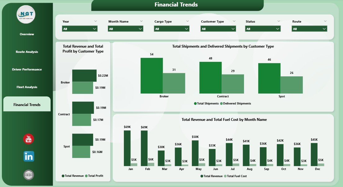 Trucking and Logistics Dashboard - Financial Trends