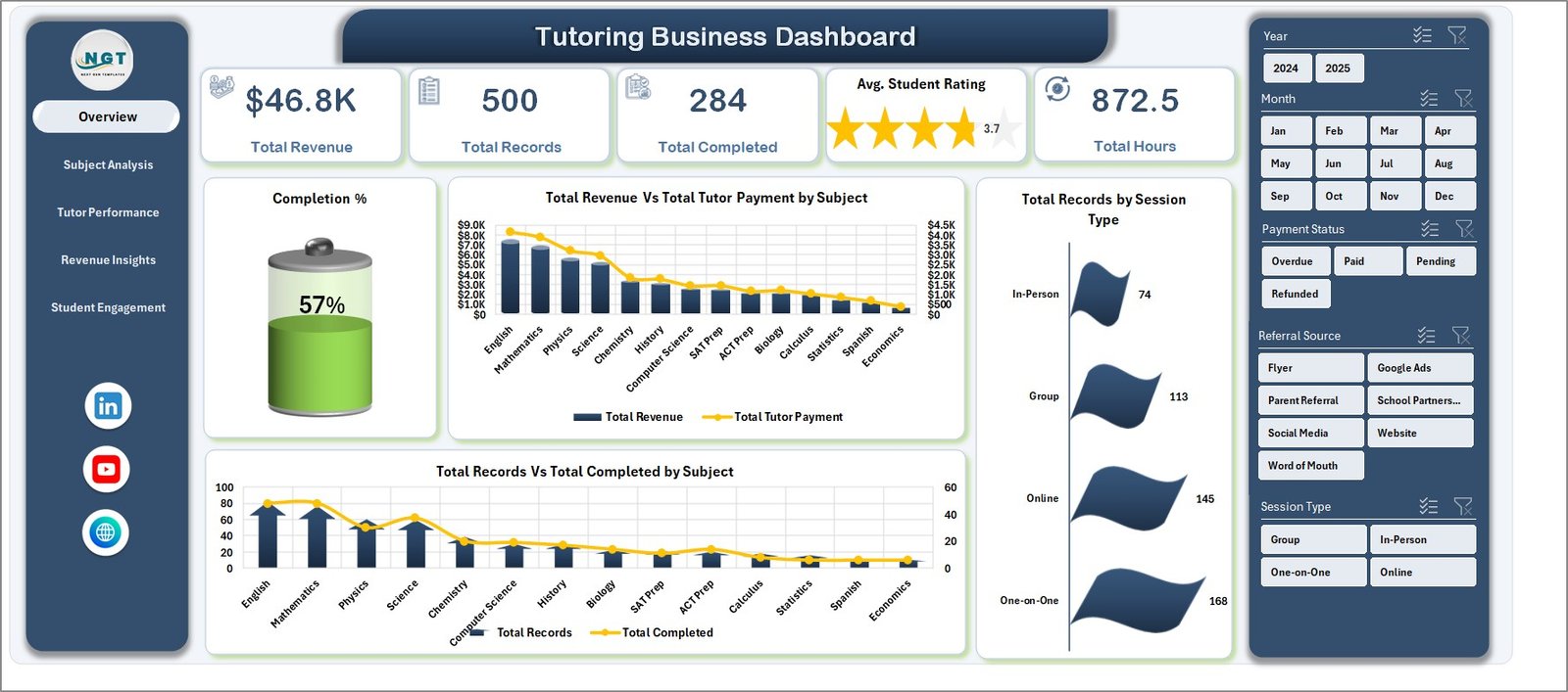 Tutoring Business Dashboard in Excel