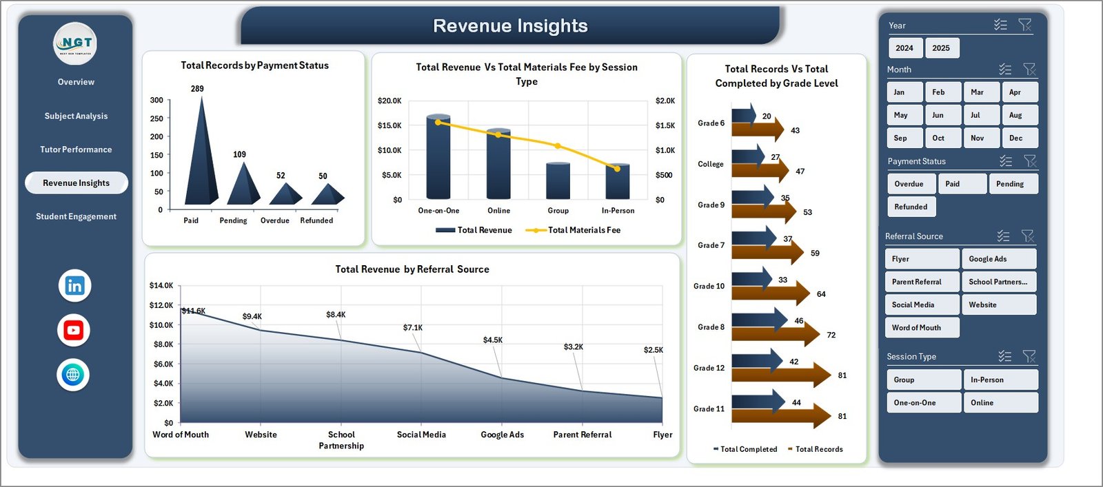 Tutoring Business Dashboard Revenue Insights