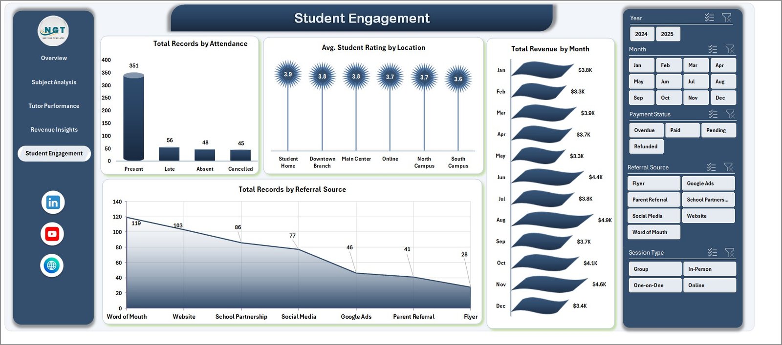 Tutoring Business Dashboard Student Engagement