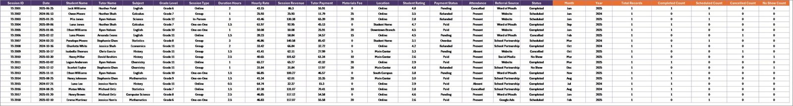 Tutoring Business Dashboard Data Sheet