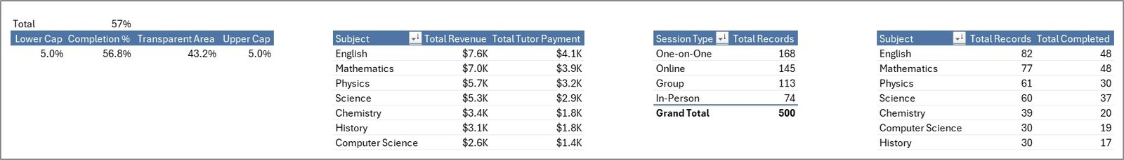 Tutoring Business Dashboard Support Sheet