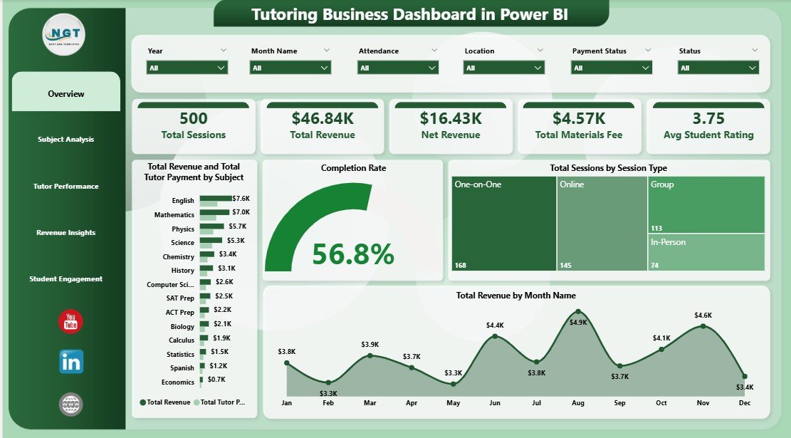 Tutoring Business Dashboard in Power BI
