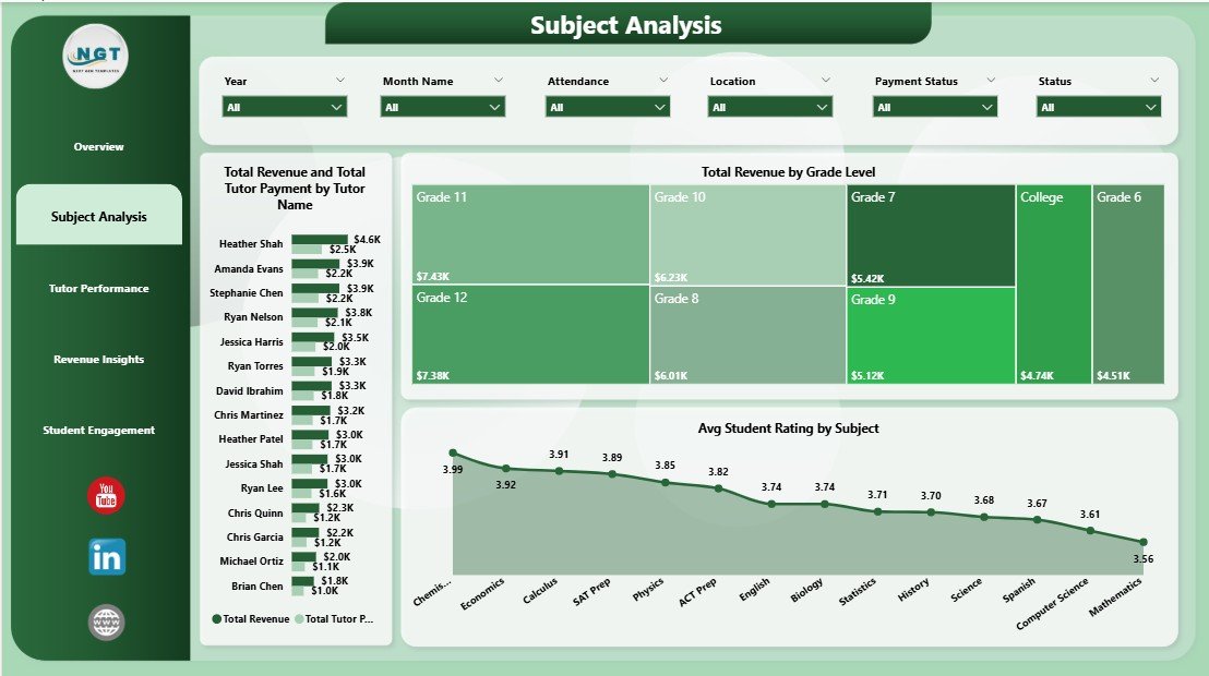 Subject Analysis — Revenue and Tutor Payment by Tutor