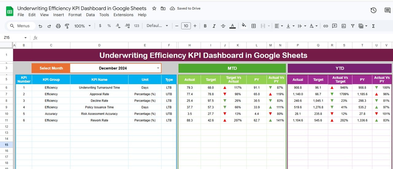 Underwriting Efficiency KPI Dashboard in Google Sheets