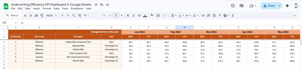 Actual Numbers Input Sheet