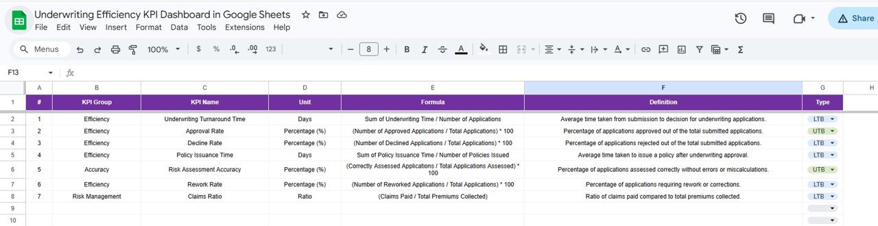 KPI Definition Sheet
