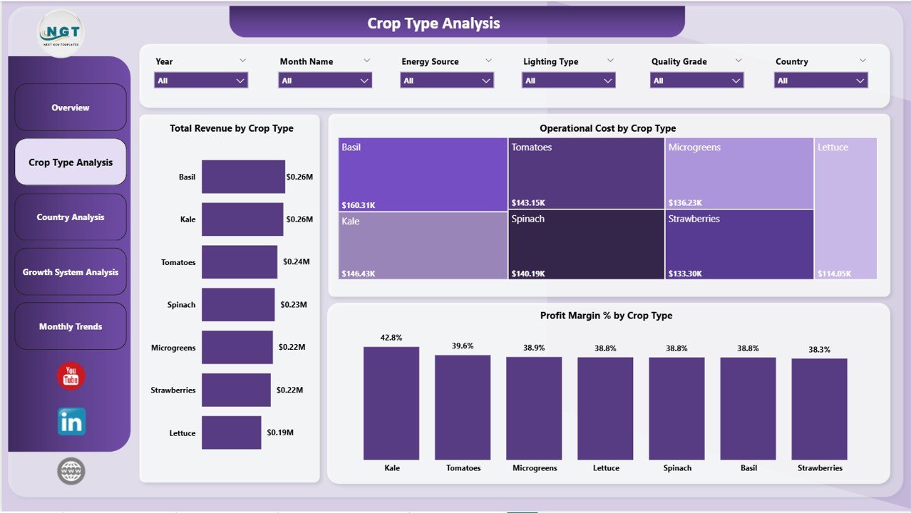 Crop Type Analysis