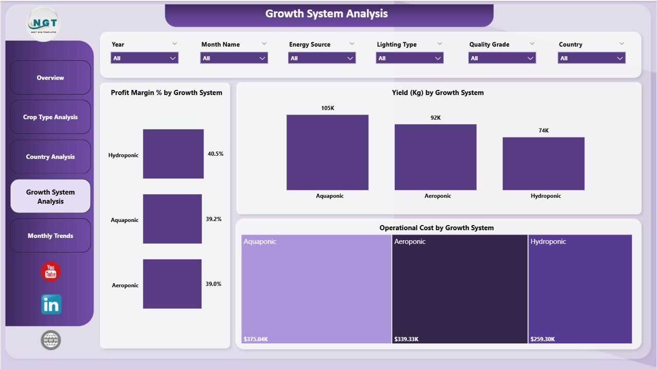 Growth System Analysis