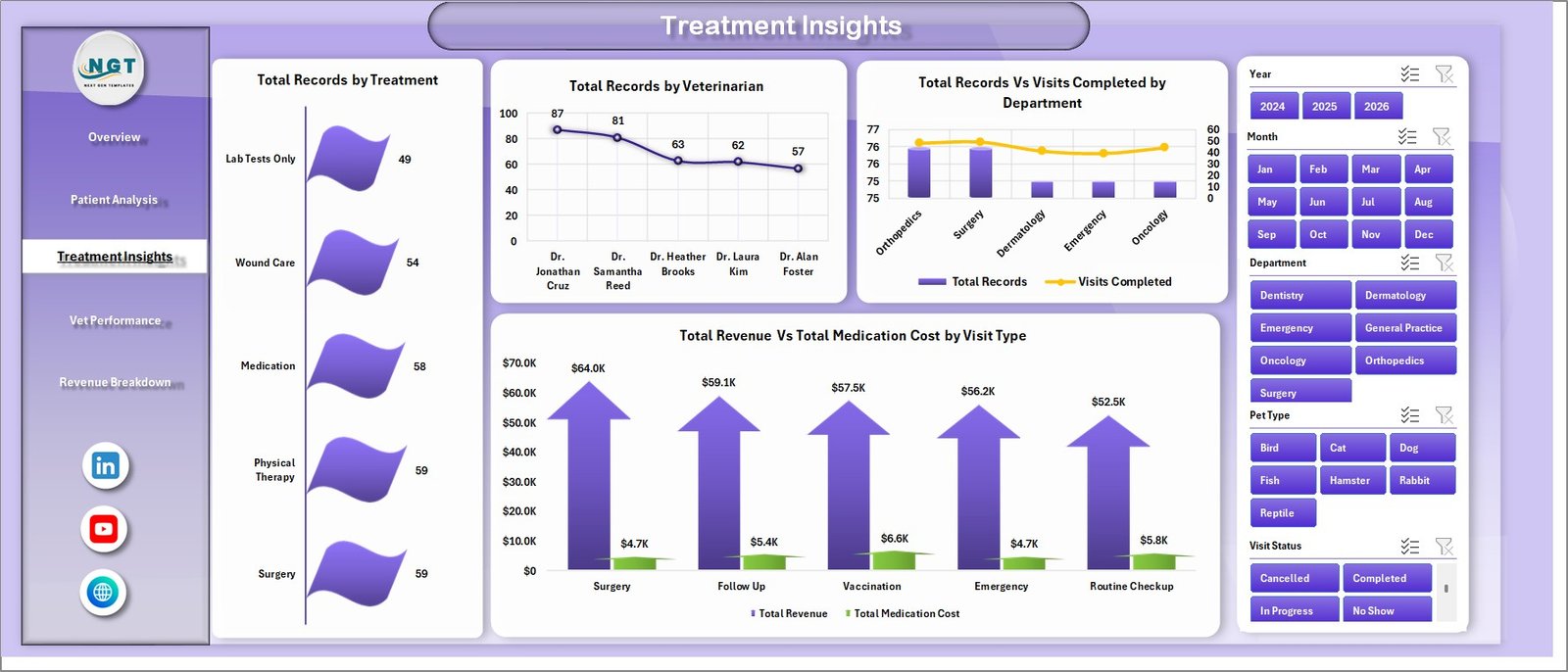 Treatment Insights
