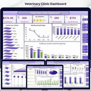 Veterinary Clinic Dashboard in Excel