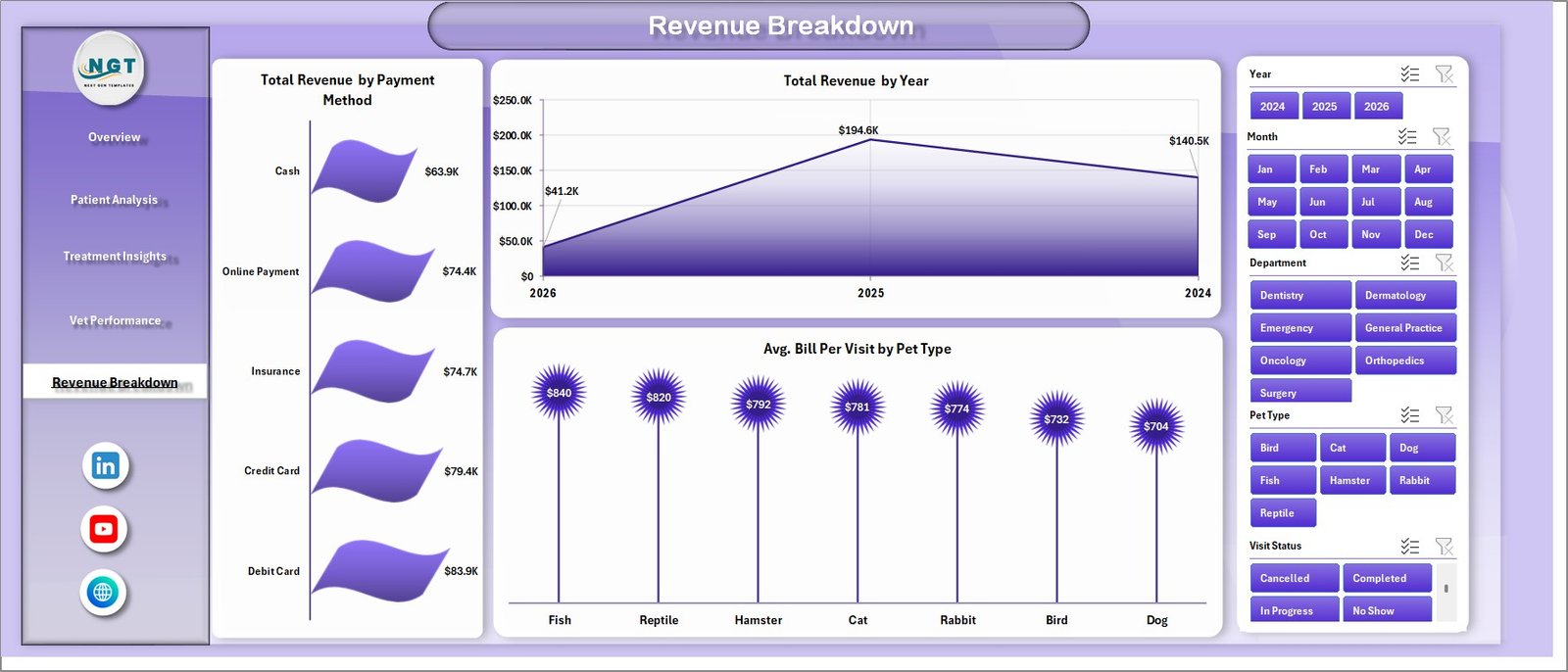 Revenue Breakdown