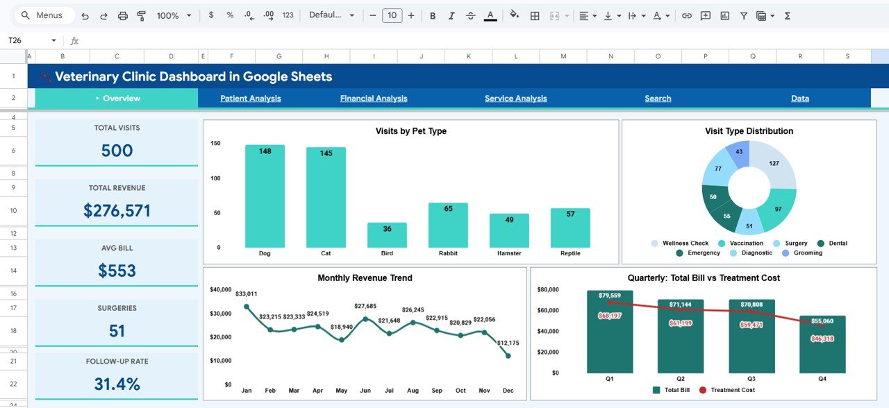 Veterinary Clinic Dashboard in Google Sheets