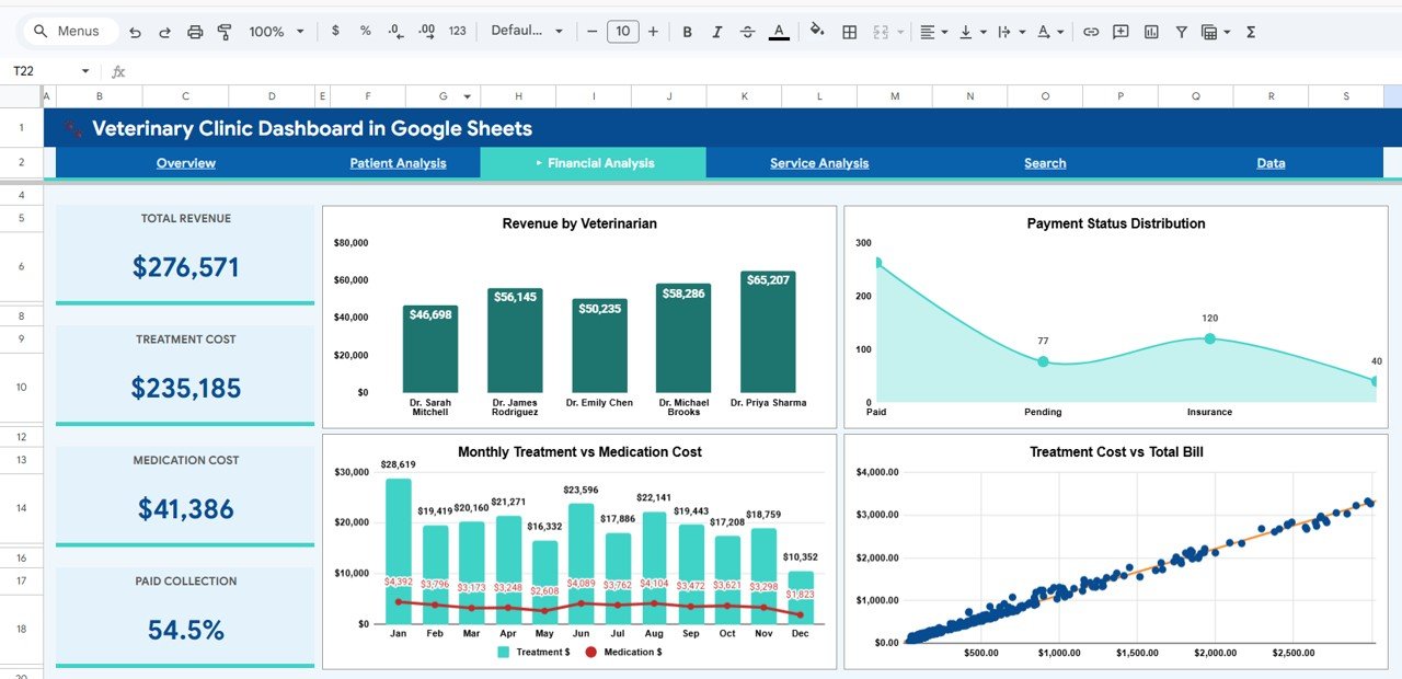 Veterinary Clinic Dashboard in Google Sheets - Financial Analysis