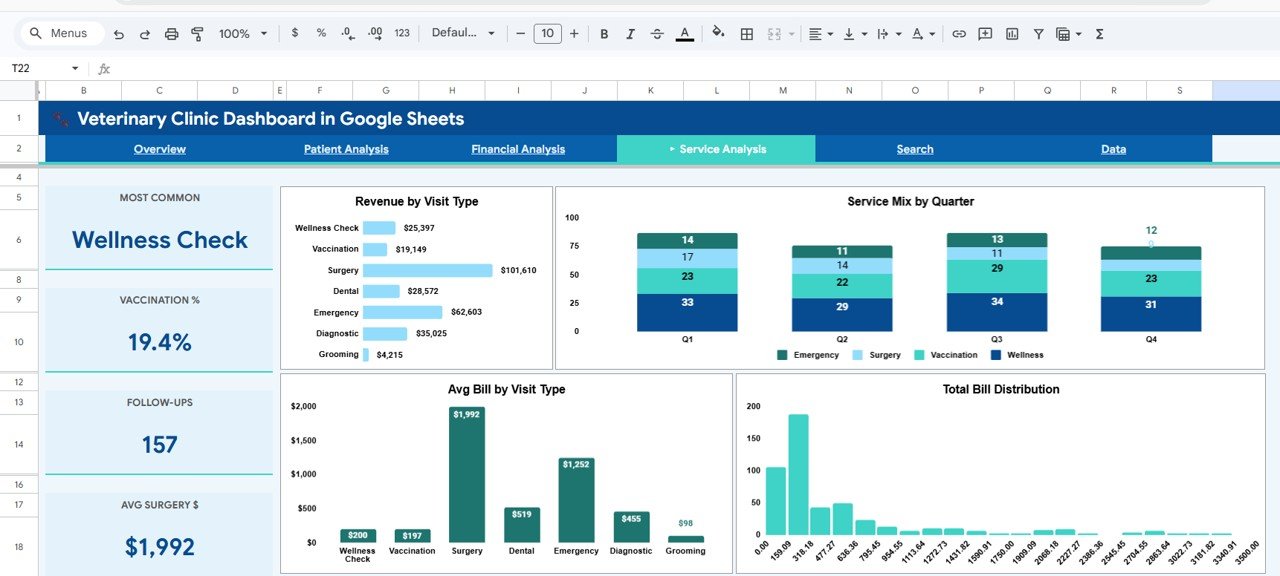 Veterinary Clinic Dashboard in Google Sheets - Service Analysis