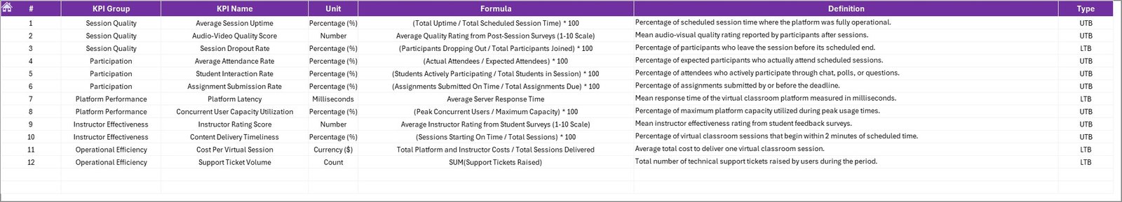 Virtual Classrooms KPI Dashboard KPI Definition Sheet