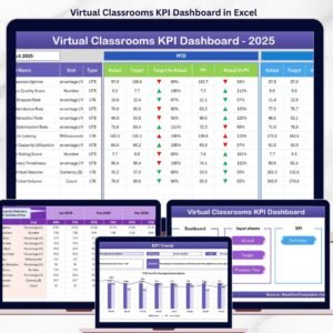 Virtual Classrooms KPI Dashboard in Excel