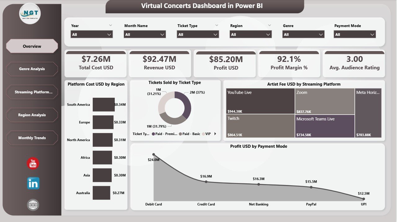 Virtual Concerts Dashboard in Power BI