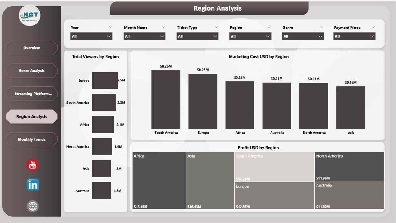 Virtual Concerts Dashboard - Region Analysis