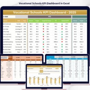 Vocational Schools KPI Dashboard in Excel