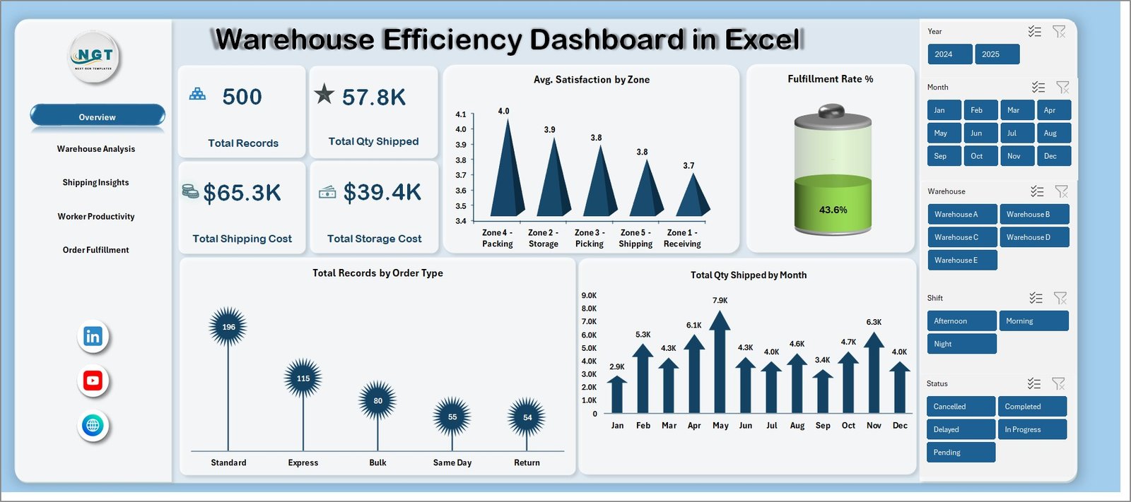 Warehouse Efficiency Dashboard in Excel