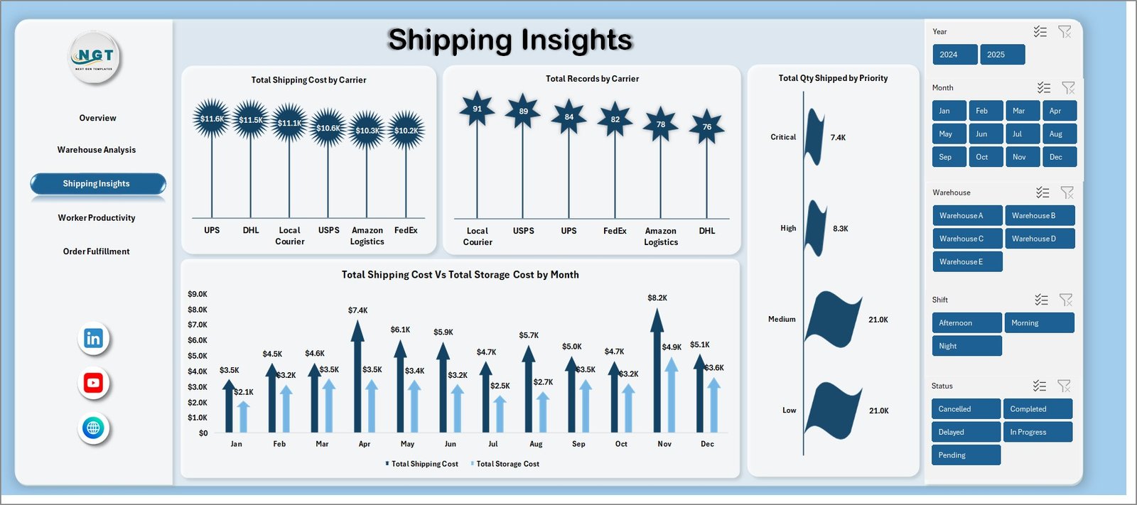Shipping Insights Page