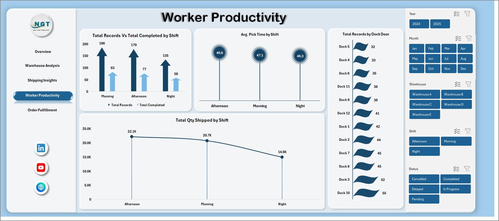 Worker Productivity Page