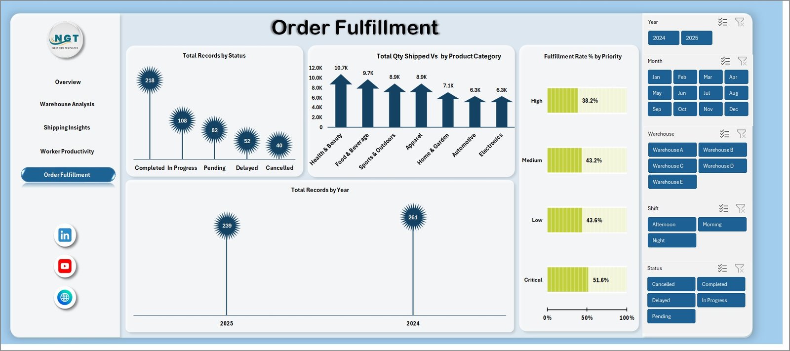 Order Fulfillment Page