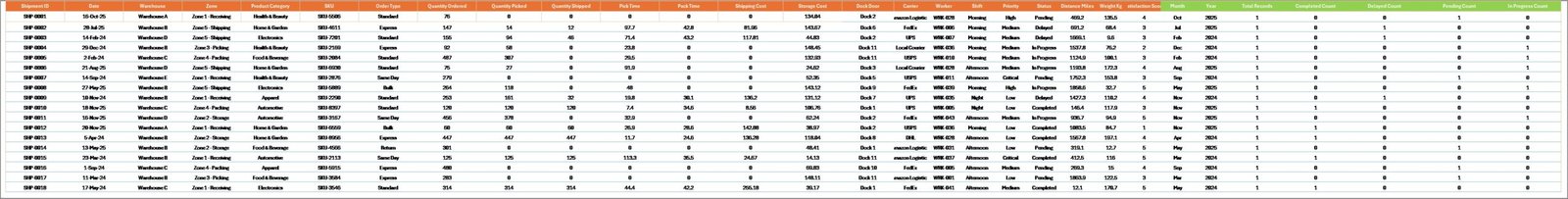 Data Sheet Tab