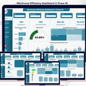 Warehouse Efficiency Dashboard in Power BI