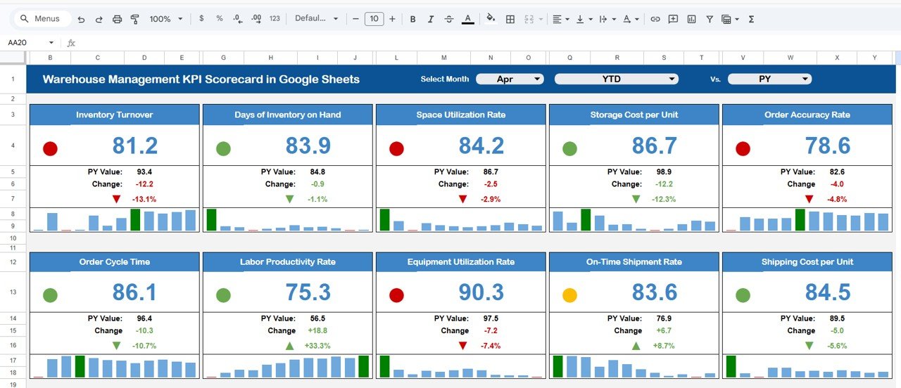 Warehouse Management KPI Scorecard in Google Sheets