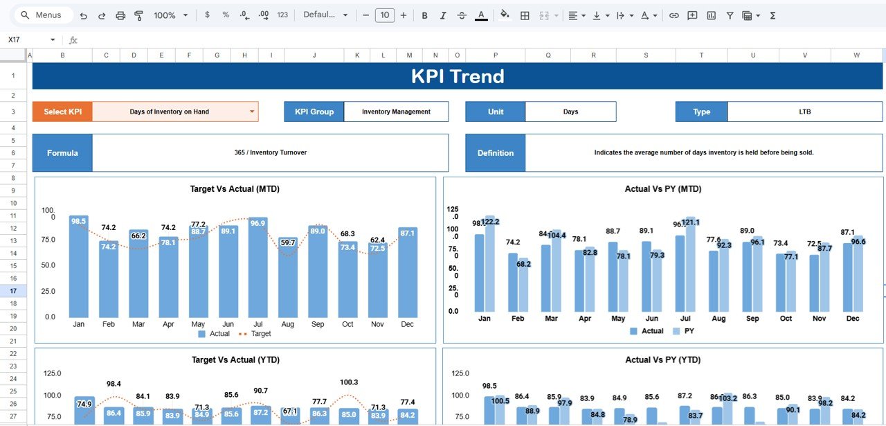 KPI Trend Sheet