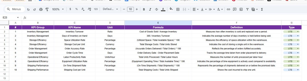 KPI Definition Sheet