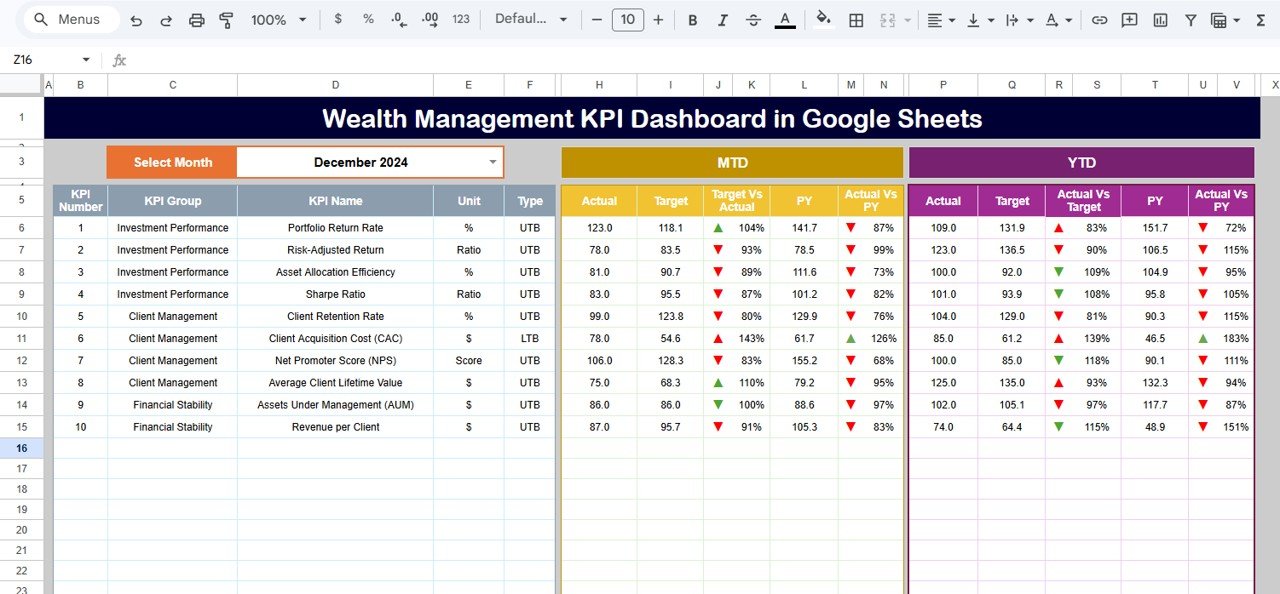 Wealth Management KPI Dashboard in Google Sheets