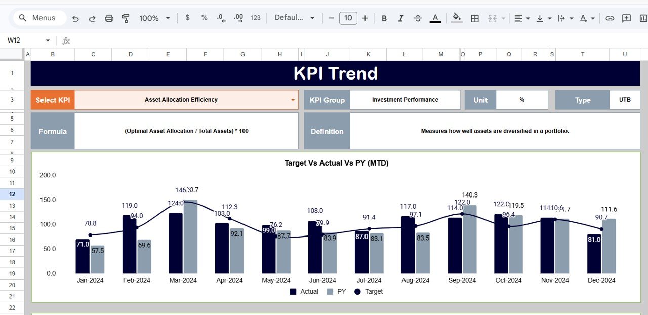 KPI Trend Sheet