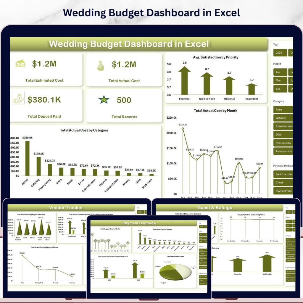 Budget Forecasting Dashboard In Excel Next Gen Templates Budget Forecasting Dashboard In Excel Next Gen Templates