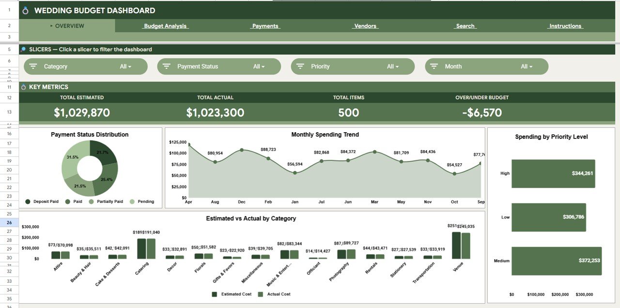 Wedding Budget Dashboard in Google Sheets