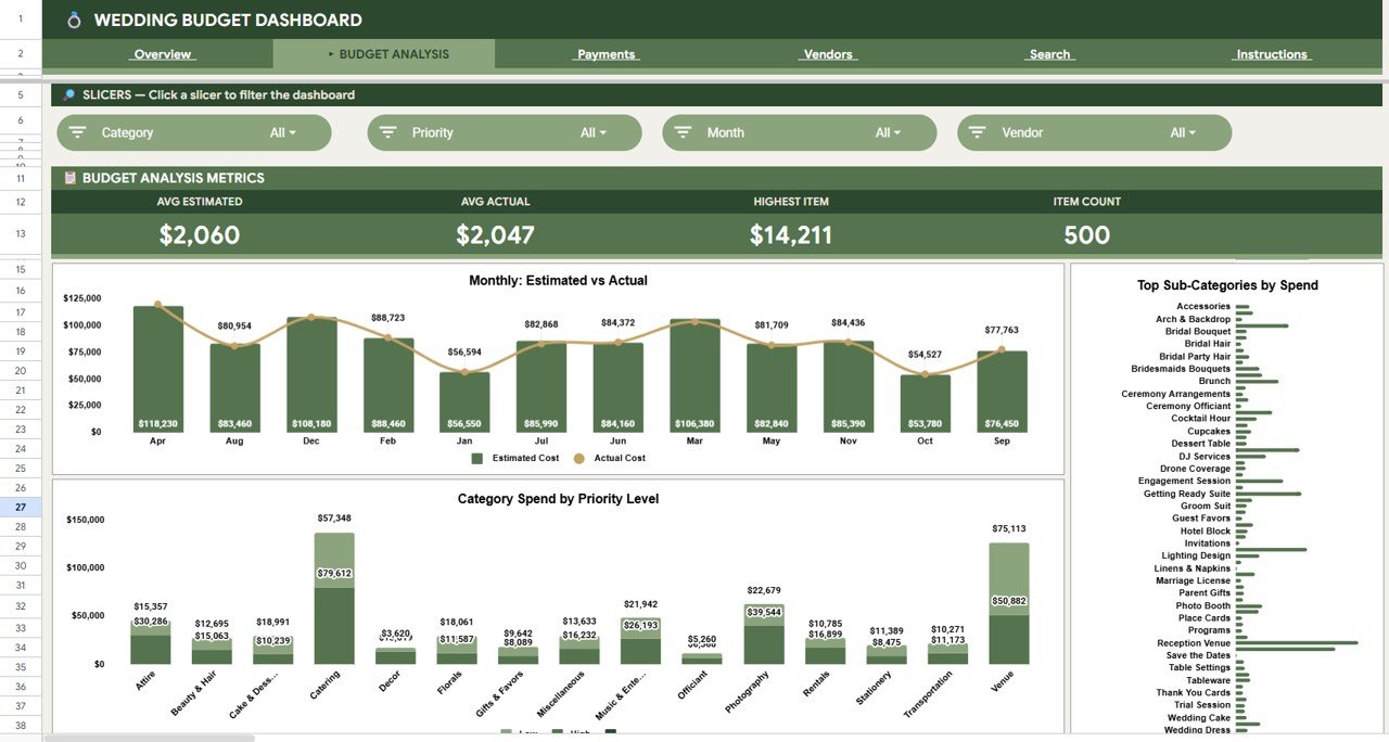 Wedding Budget Dashboard in Google Sheets - Budget Analysis