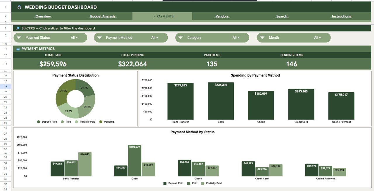 Wedding Budget Dashboard in Google Sheets - Payments