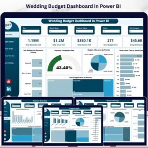 Wedding Budget Dashboard in Power BI