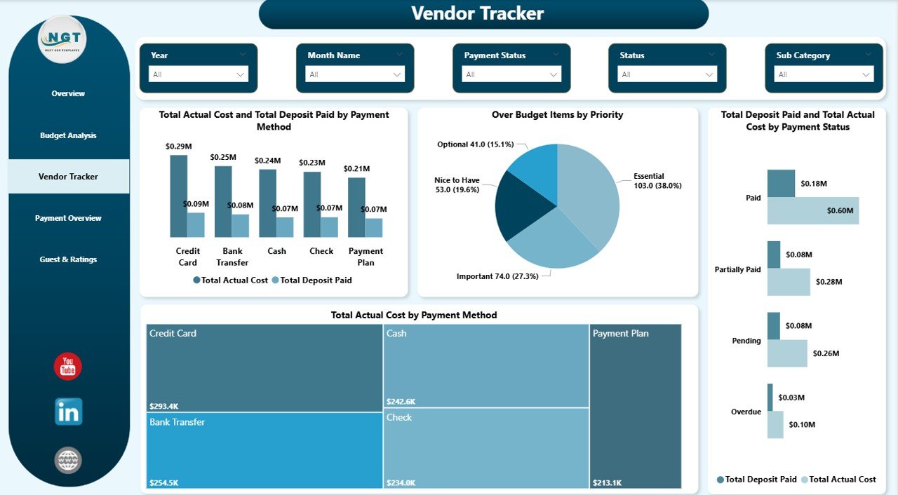 Wedding Budget Dashboard in Power BI - Vendor Tracker