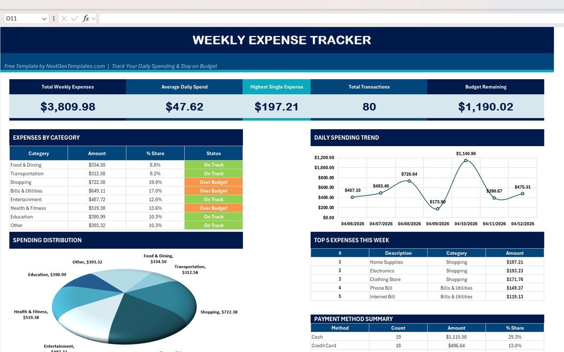 Weekly Expense Tracker in Excel - Dashboard Page with KPI cards, category breakdown, pie chart, and trend line