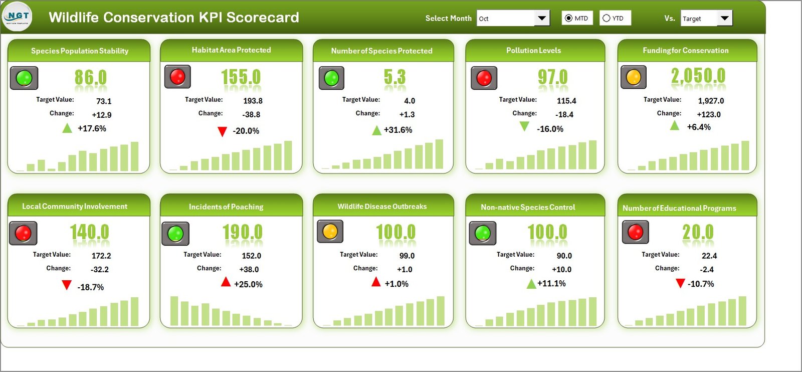 Wildlife Conservation KPI Scorecard in Excel