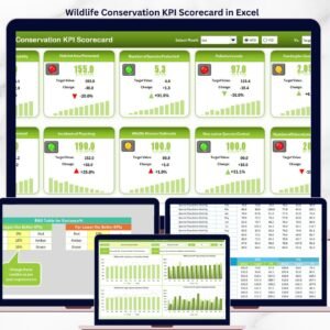 Wildlife Conservation KPI Scorecard in Excel