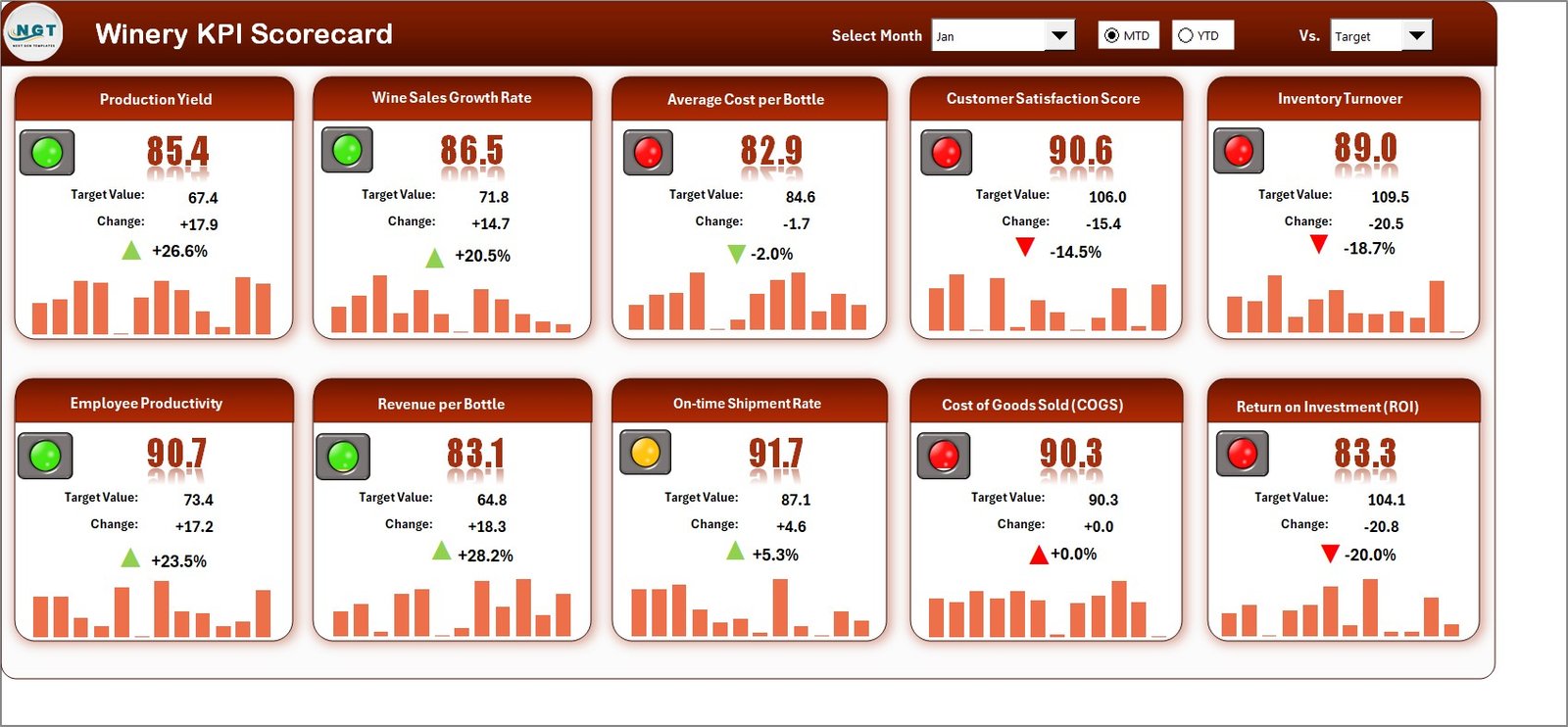 Winery KPI Scorecard in Excel