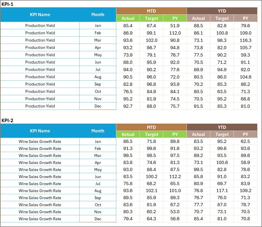 Winery KPI Scorecard - Input Data Sheet