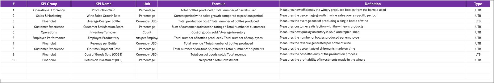 Winery KPI Scorecard - KPI Definition Sheet