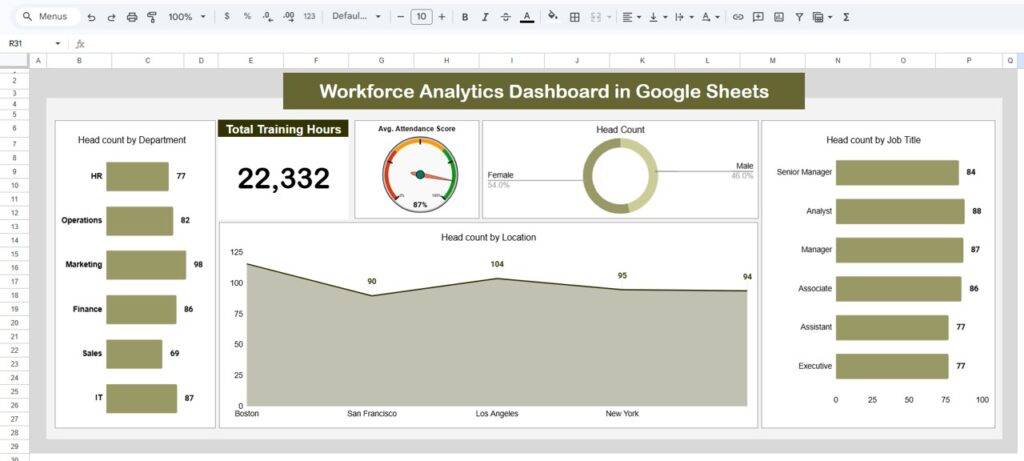 Workforce Analytics Dashboard in Google Sheets - Next Gen Templates